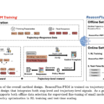 ReasonFlux-PRM: A Trajectory-Aware Reward Model Enhancing Chain-of-Thought Reasoning in LLMs